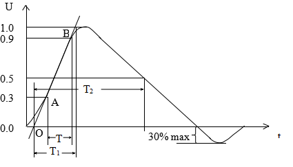 Máy tạo xung sét cao áp kiểm tra EMC 1.2 / 50 μS 50 / 60 Hz 11 1.2 / 50 μS EMC Test Equipment High Voltage Surge Generator 50 / 60 Hz 1