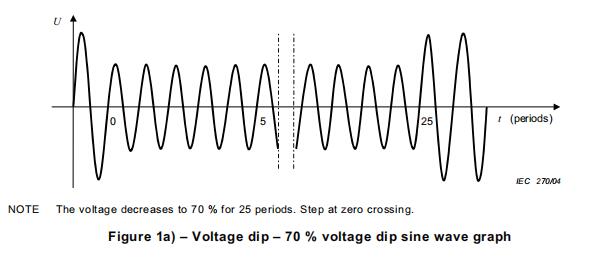 Thiết bị kiểm tra EMC máy tạo gián đoạn ngắn điện áp sóng sin AC 50 ms 7 AC Sine Wave Voltage EMC Test Equipment Short Interruption Generator 50 Ms 0