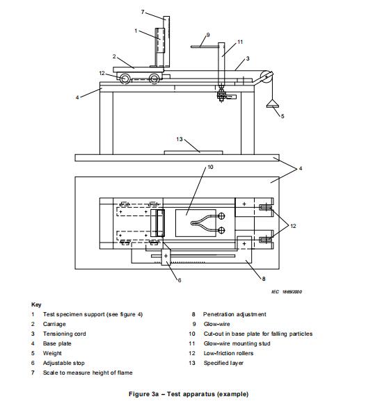 Thiết bị thử nghiệm cháy sợi dây nóng đỏ IEC60695 500~1000℃ 10 IEC60695-2-10 High Precision Electrical Safety Test Equipment 1000℃ Glow Wire Test Apparatus 0