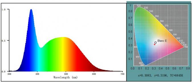 Máy đo quang phổ quả cầu tích hợp LM-79 tốc độ đo 5ms-2s cho đèn LED 9 LM-79 Integrating Sphere Spectrophotometer 5ms-2s Test Speed For LED Lighting 0