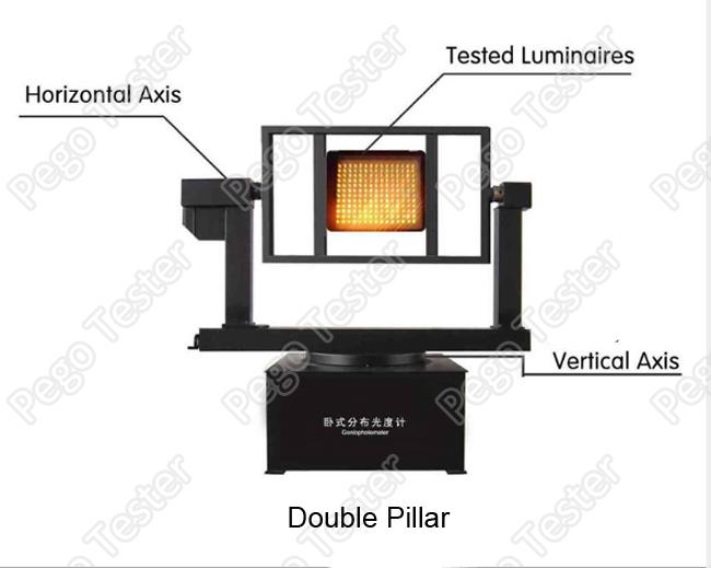 Máy đo trắc quang góc Goniophotometer cho đèn LED hỗ trợ thiết kế phòng tối bảo hành 12 tháng 10 LED Luminaire Goniophotometer Support with Dark Room Design and 12 Month Warranty 0