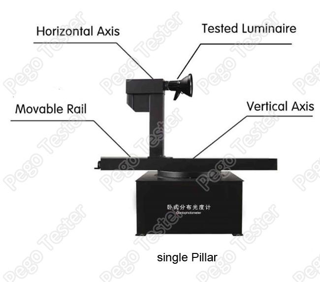 Máy đo trắc quang góc Goniophotometer cho đèn LED hỗ trợ thiết kế phòng tối bảo hành 12 tháng 11 LED Luminaire Goniophotometer Support with Dark Room Design and 12 Month Warranty 1