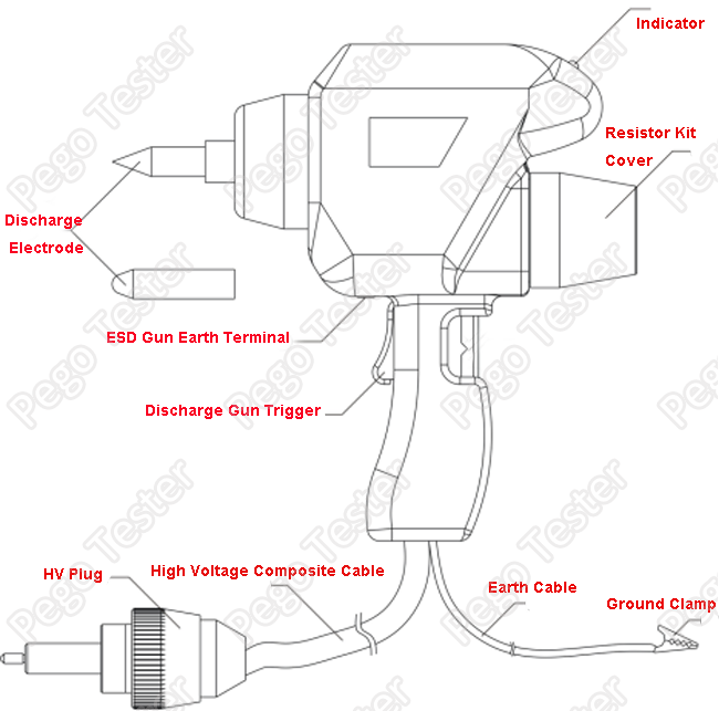 Súng mô phỏng phóng tĩnh điện ESD tiêu chuẩn IEC61000-4-2 9 ESD-2000 EMC Electrical Safety Test Equipment Diode Display For Electrostatic Immunity Test IEC61000-4-2 0