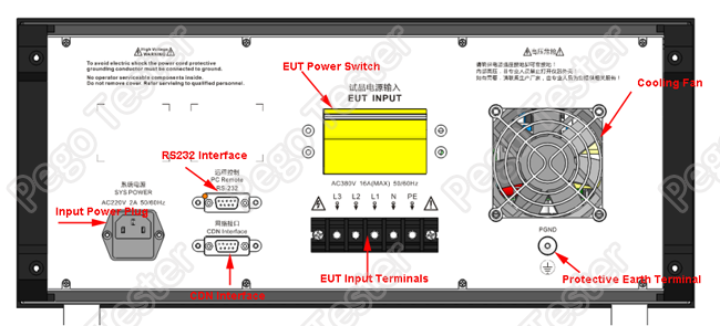 Máy tạo xung EFT/Burst thử nghiệm EMC 5KV tích hợp CDN 380V/16A IEC61000-4-4 9 Rear panel interface of EMC Test Equipment showing connections and ports
