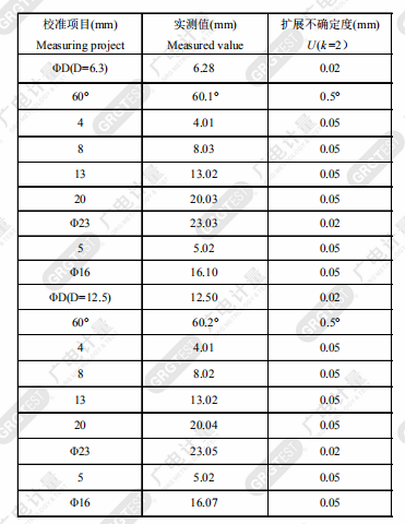 Thiết bị thử nghiệm chống nước vòi phun tia nước tiêu chuẩn IEC60529 11 Hose Nozzles Waterproof Test Equipment IEC60529 For Verifying Protection Against Water Jets 1