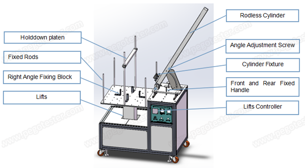 Máy thử nghiệm cuộn thu dây IEC60335-1 220V 30 lần/phút 7 IEC60335-1 220V 30times/min Cord Reel Testing Machine