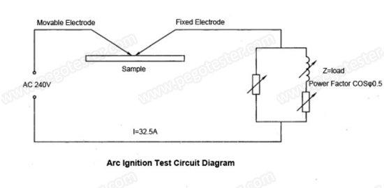 Thiết bị thử nghiệm mồi cháy hồ quang dòng cao UL746A 32.5A điều khiển PLC 9 Sơ đồ mạch thử nghiệm thiết bị mồi cháy hồ quang UL746A High Current ARC 32.5A PLC Control
