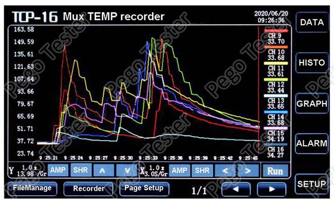 5 Inch LCD Touch Screen Multiplex Temperature Meter Real Time Display 0