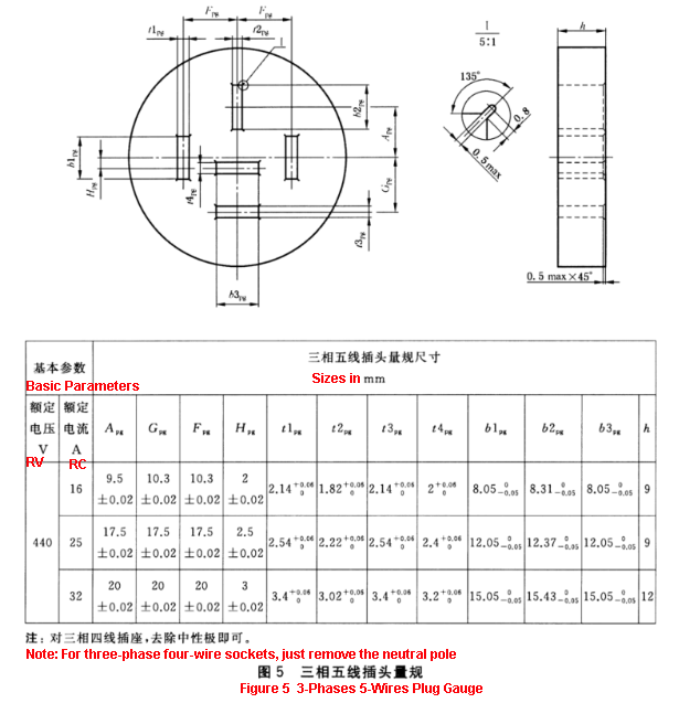 Bộ dưỡng kiểm tra phích cắm và ổ cắm 3 pha GB/T1003-2016 16A / 25A / 32A 11 GB/T1003-2016 Plug Socket Tester 16A / 25A / 32A 3 Phases Plug Socket-Outlet Test Gauges 0