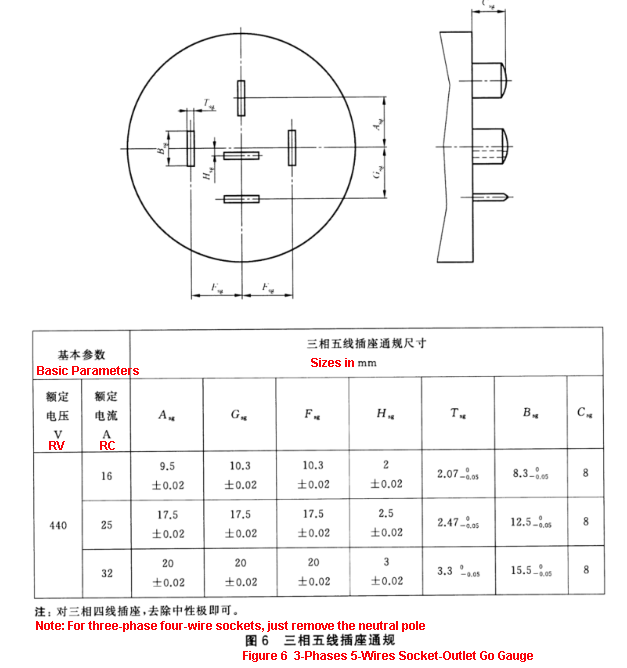Bộ dưỡng kiểm tra phích cắm và ổ cắm 3 pha GB/T1003-2016 16A / 25A / 32A 12 GB/T1003-2016 Plug Socket Tester 16A / 25A / 32A 3 Phases Plug Socket-Outlet Test Gauges 1
