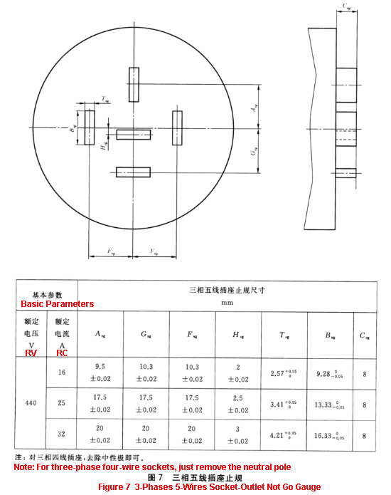 Bộ dưỡng kiểm tra phích cắm và ổ cắm 3 pha GB/T1003-2016 16A / 25A / 32A 13 GB/T1003-2016 Plug Socket Tester 16A / 25A / 32A 3 Phases Plug Socket-Outlet Test Gauges 2