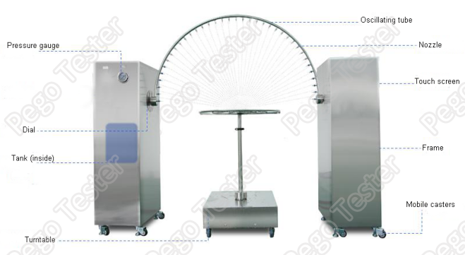 oscillating-tube-testing-equipment oscillating-tube-testing-equipment