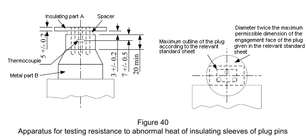 Thiết bị thử nghiệm độ chịu nhiệt bất thường ống cách điện chân phích cắm IEC 60884-1 Figure 40 7 IEC 60884-1 Figure 40 Apparatus for Testing Resistance to Abnormal Heat of Insulating Sleeves of Plug Pins 0