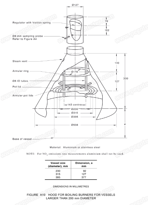 Chụp lấy mẫu khí thải AS/NZS 5263.0 xác định tỷ lệ CO/CO2 cho đầu đốt 15 AS/NZS 5263.0 Flue Gas Sampling Hoods For Determination Of C0/CO2 Ratio For Burners 4