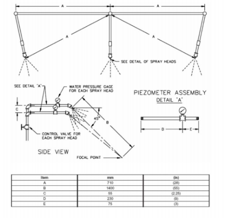 Thiết bị thử nghiệm phun nước 3 đầu phun gắn trên giá ống cấp nước - Bản vẽ kỹ thuật