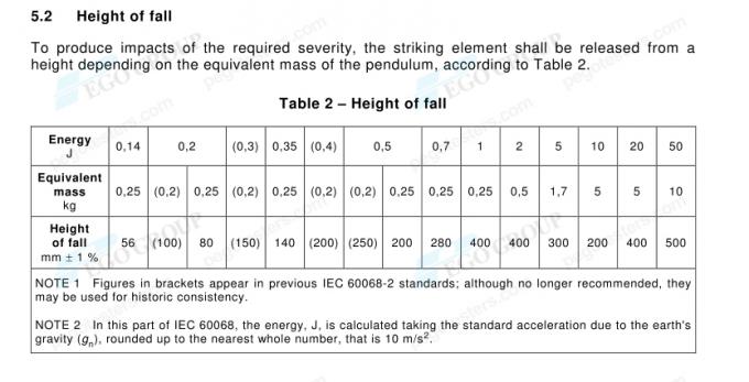 Thiết bị thử nghiệm va đập thẳng đứng IK IEC60068-2-75 Clause 7 Test Ehc