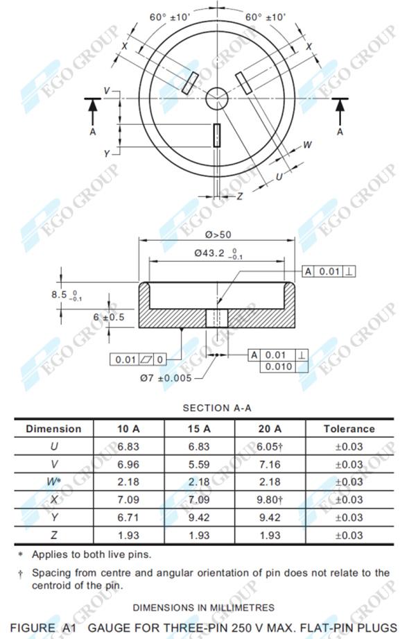 Dưỡng kiểm tra kích thước phích cắm 3 chân dẹt AS/NZS 3112 Figure A1 7 Dưỡng kiểm tra kích thước phích cắm 3 chân dẹt AS/NZS 3112 Figure A1