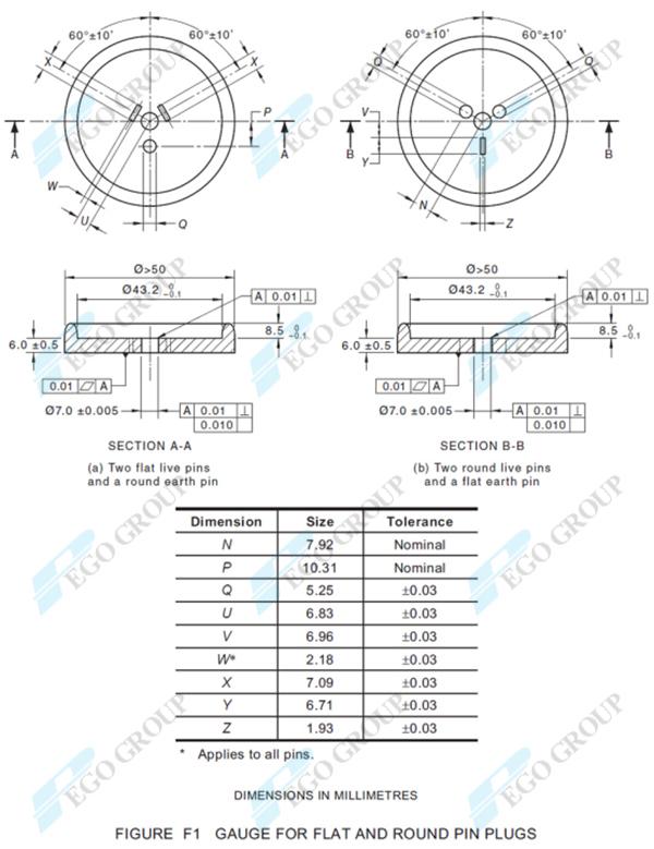 Dưỡng kiểm tra kích thước phích cắm chân dẹt và tròn chuẩn AS/NZS 3112 Figure F1, Điều 2.8.1, 2.13.7.1, 2.13.7.2 7 Dimension Checking Gauge for Flat and Round Pin Plugs AS/NZS 3112 Figure F1 and Clauses 2.8.1 2.13.7.1 2.13.7.2 Compliant 0