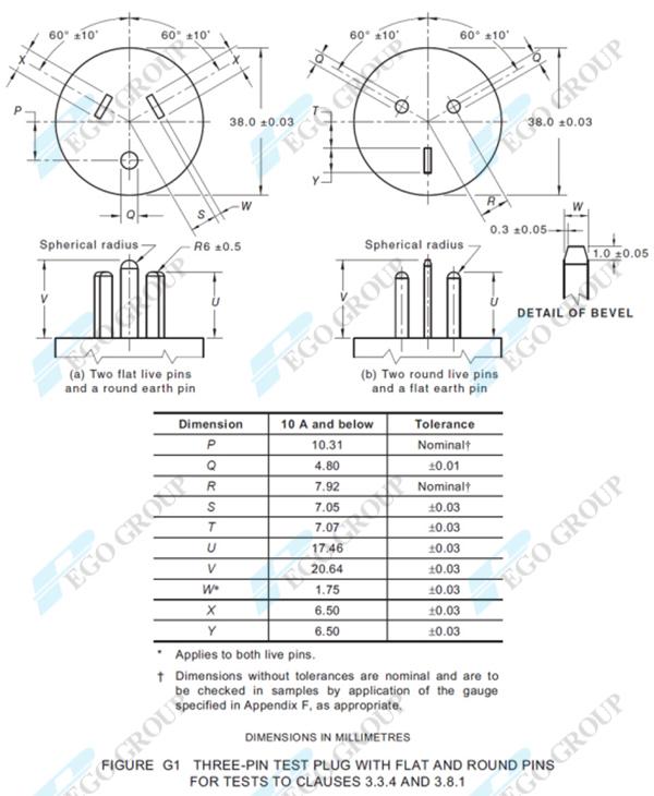 Phích cắm thử nghiệm chân dẹt và tròn cho ổ cắm 3 chân AS/NZS 3112 Figure G1 7 Flat and Round Pin Test Plugs for AS/NZS 3112 Figure G1 Three-Pin Socket-Outlets with Full Insertion and Finger Test 0