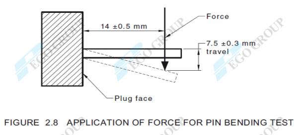 Thiết bị kiểm tra độ uốn chân phích cắm AS/NZS chất liệu thép bền 7 Durable Steel Material Pin Bending Test Apparatus for Testing AS/NZS Plugs 0