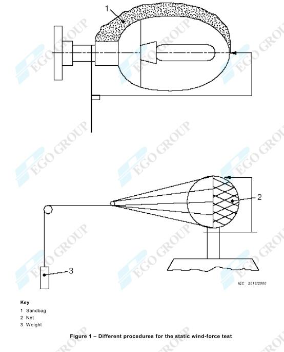 Thiết bị thử nghiệm lực gió tĩnh cho đèn chiếu sáng IEC60598-2-3 7 Static Wind-Force Test Apparatus for lighting fixture testing