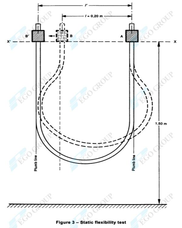 Thiết bị kiểm tra độ uốn tĩnh dây cáp điện IEC60227-2 7 Thiết bị kiểm tra độ uốn tĩnh dây cáp điện IEC60227-2