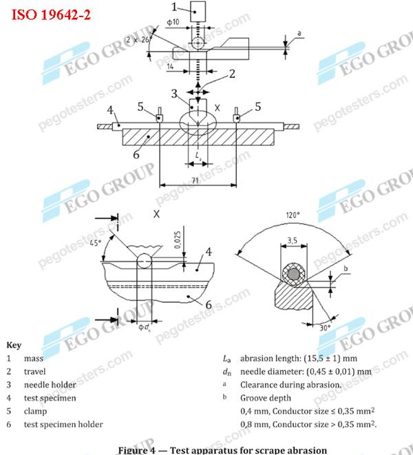 Máy thử nghiệm độ mài mòn cào xước kim 0.45mm chuẩn ISO6722-1 và ISO19642-2 55 chu kỳ/phút 7 Scrape Abrasion Test Apparatus for automotive cable testing