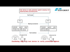Oscillating tube Waterproof Testing Equipment IEC60529-IPX3/IPX4 Tests