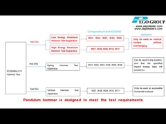 IK01 (0.14J) to IK11 (50J) Pendulum Hammer Mechanical Impact Test Apparatus IEC62262