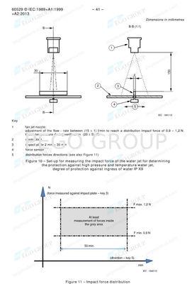 IEC60529 Clause 14.2.9 Figure 10 IPX9K High Pressure and Temperature Water Jetting Ingress Protection Testing Machine