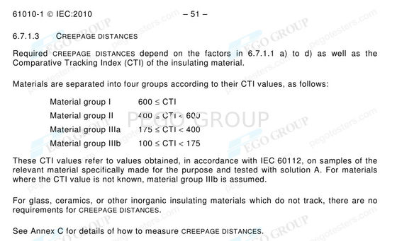 IEC60112 Standard Flammability Testing Tracking Index Test Device Equipped with PLC Control System